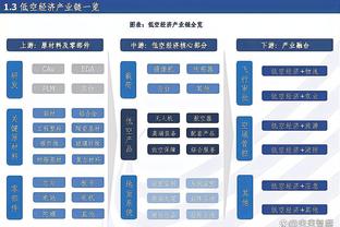 曼恩：哈登、威少带第二阵容效果区别不大 他们俩的角色相似